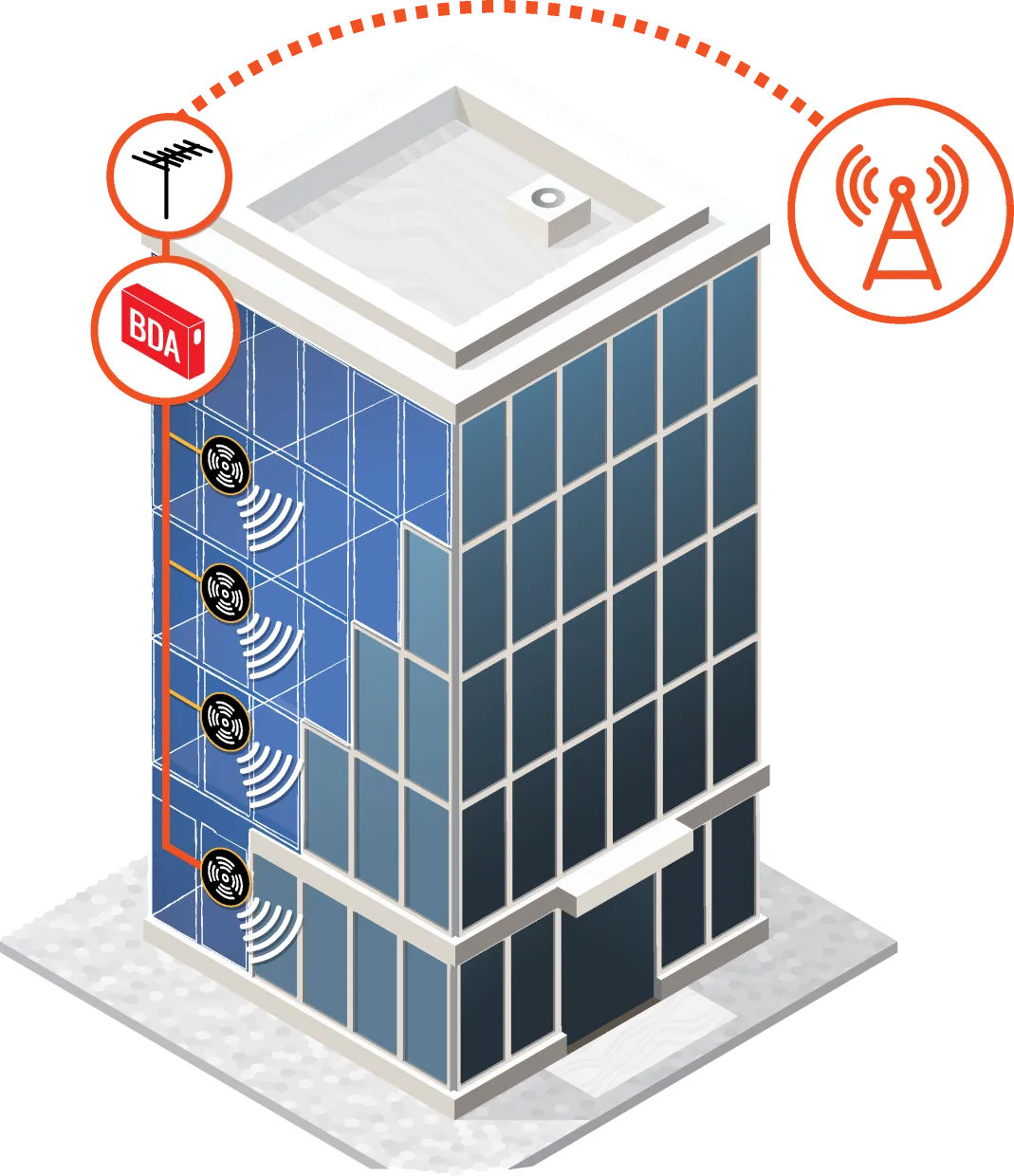 BDA DAS System Diagram